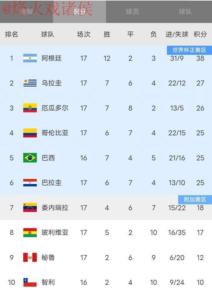 世界杯比分苹果官方 世界杯比分苹果官方