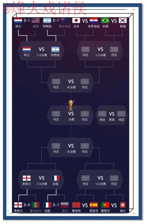 世界杯预测实时热门 世界杯预测实时热门