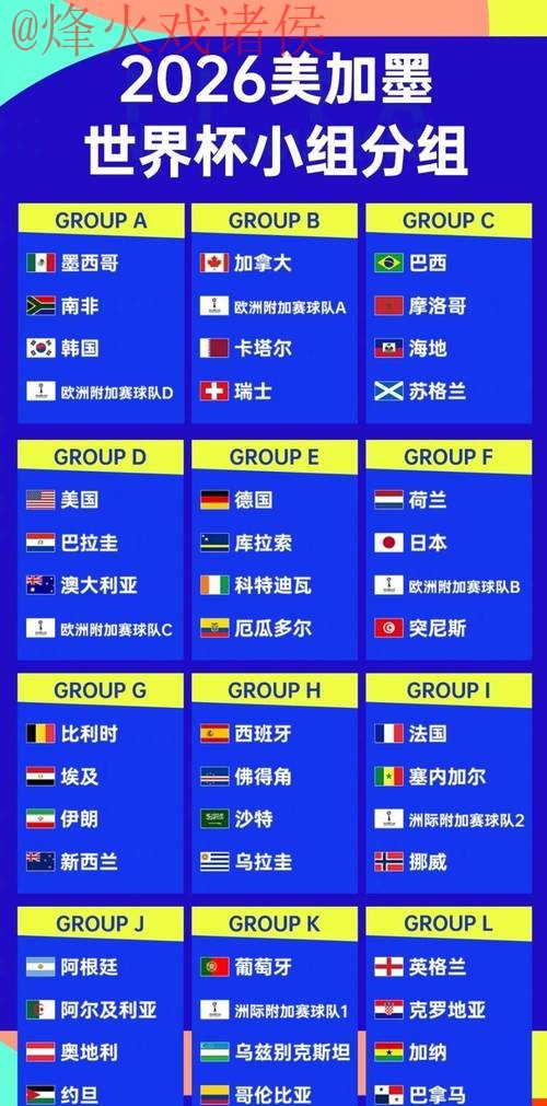 2026世界杯比分排行最佳 2026世界杯比分排行最佳