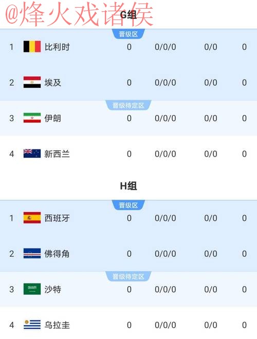 2026世界杯比分最新