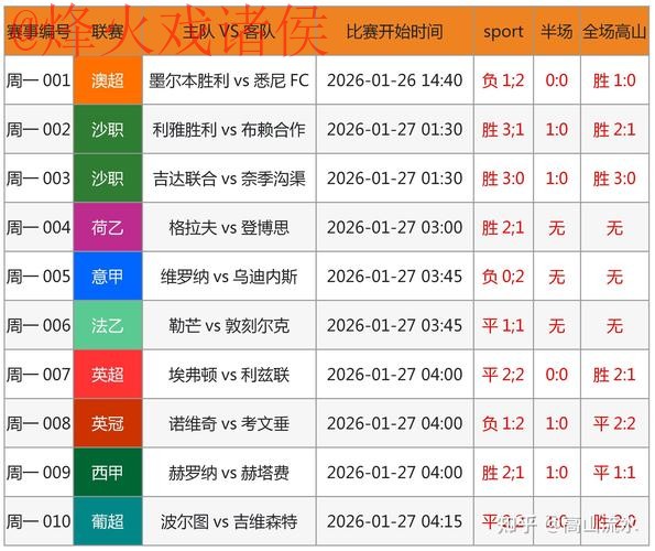 世界杯预测安卓全站 世界杯预测安卓全站