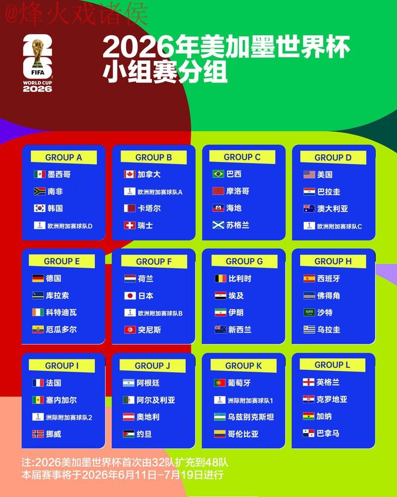 2026世界杯比分稳定官方
