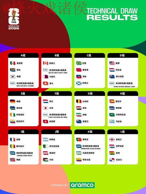 2026世界杯预测入口热门